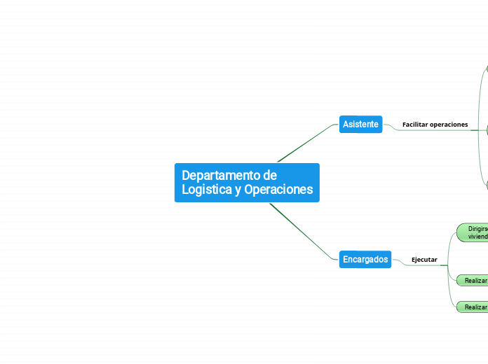 Departamento de 
Logistica y Operaciones