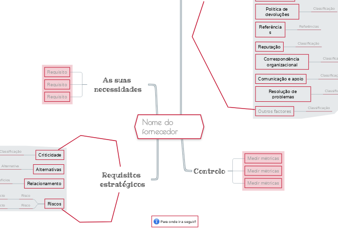 Como avaliar um fornecedor