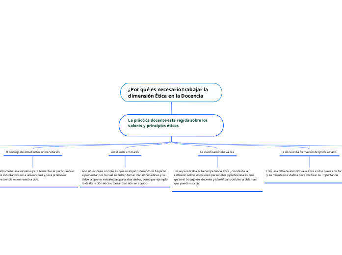 ¿Por qué es necesario trabajar la dimensión Ética en la Docencia