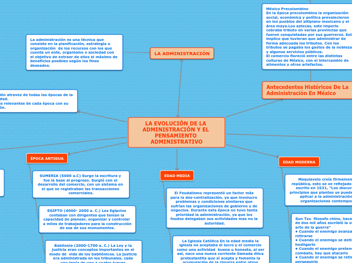 LA EVOLUCIÓN DE LA ADMINISTRACIÓN Y EL PENSAMIENTO ADMINISTRATIVO