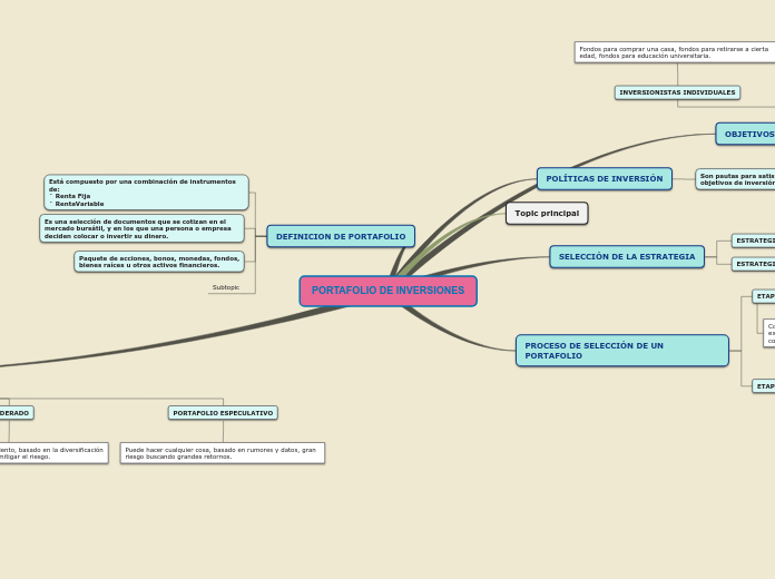 PORTAFOLIO DE INVERSIONES