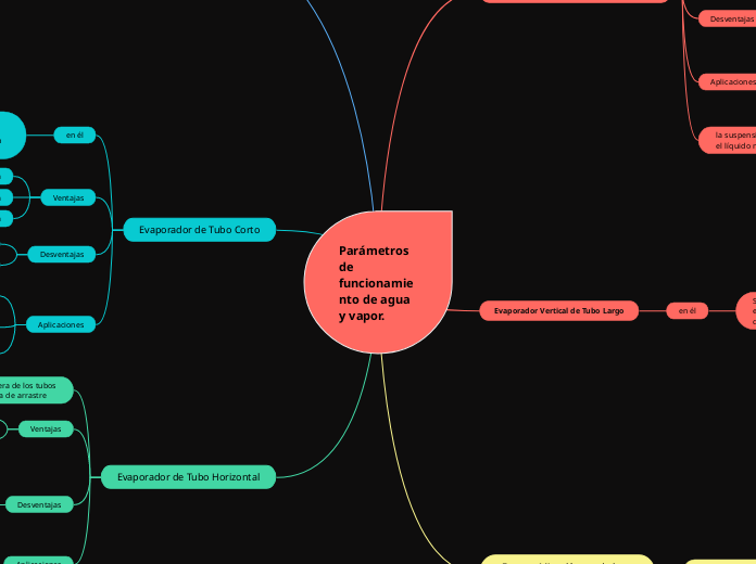  Parámetros de funcionamiento de agua y vapor.