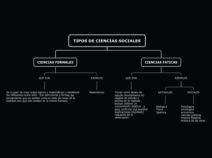 Organigrama