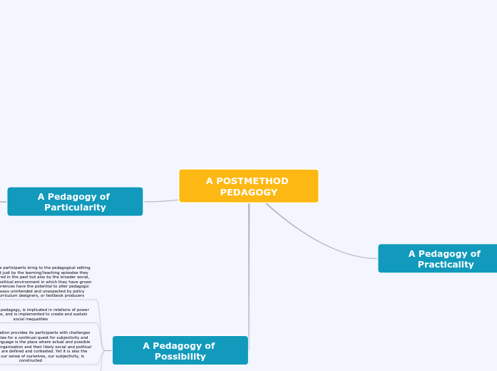 Mindomo mind map A POSTMETHOD PEDAGOGY