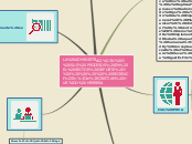 Sample Mind Map