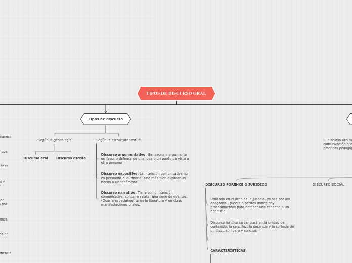 TIPOS DE DISCURSO ORAL