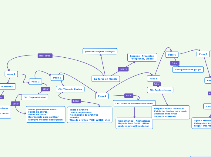 La Tarea en Moodle