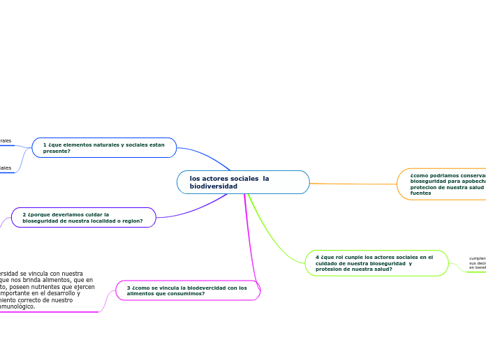 los actores sociales  la biodiversidad