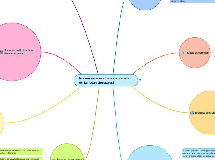 Innovación educativa en la materia de  Lengua y Literatura 2