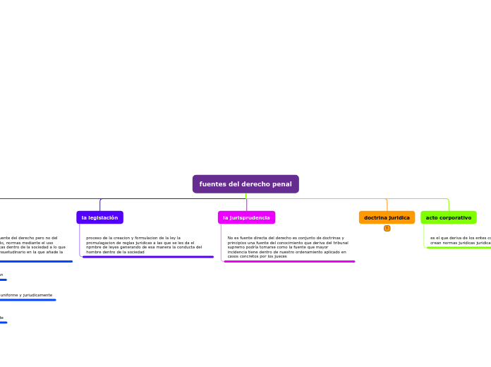fuentes del derecho penal