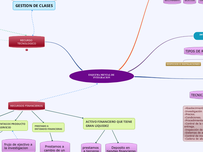 ESQUEMA MENTAL DE INTEGRACION