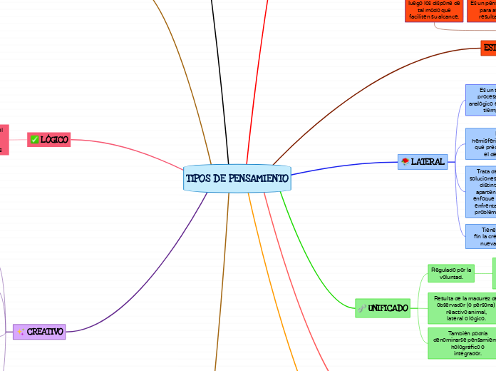 TIPOS DE PENSAMIENTO