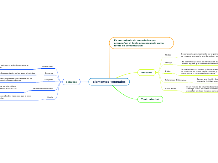 Elementos Textuales