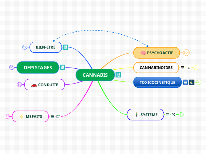 CANNABIS