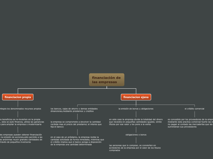 financiación de las empresas