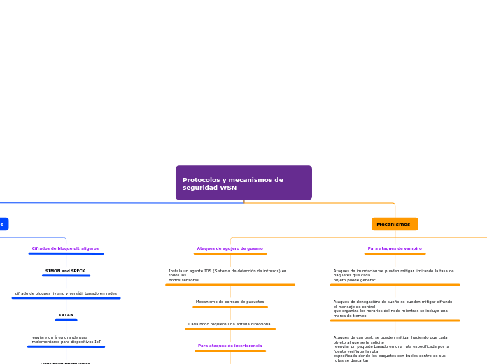 Protocolos y mecanismos de seguridad WSN