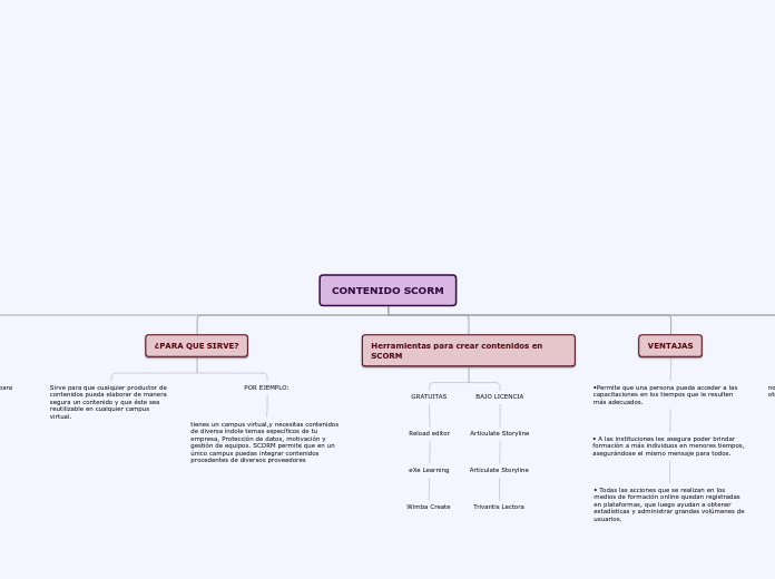 contenido scorm