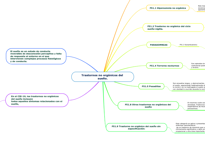 Trastornos no orgánicos del sueño.