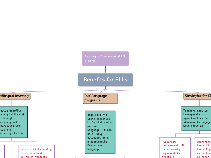 Concept Overview of L1 Usage