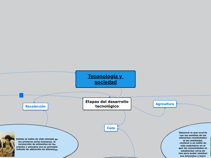 Teconología y sociedad