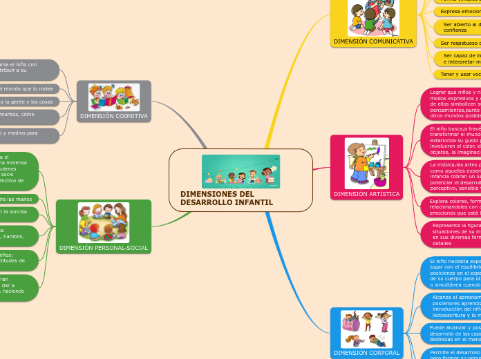 Dimensiones del desarrollo infantil