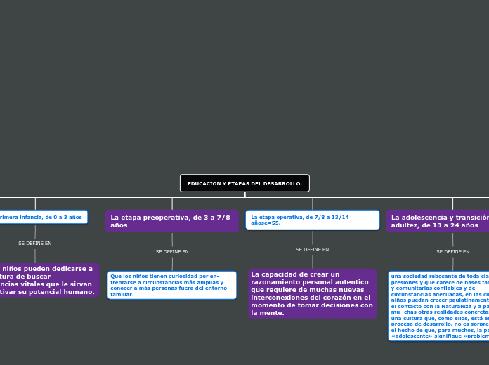 EDUCACION Y ETAPAS DEL DESARROLLO.