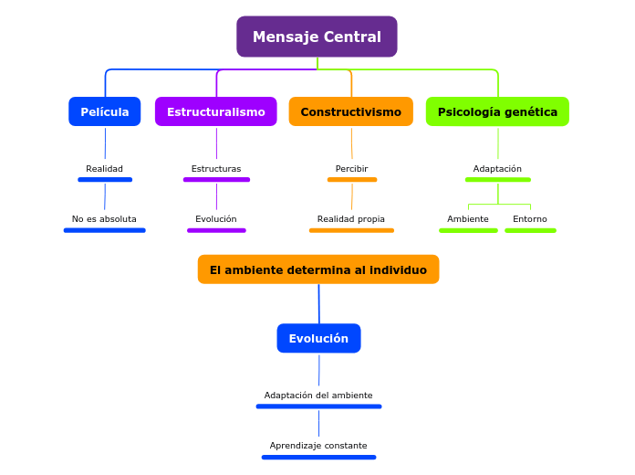 Organigrama