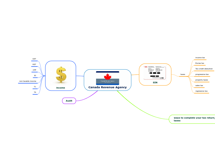 Canada Revenue Agency