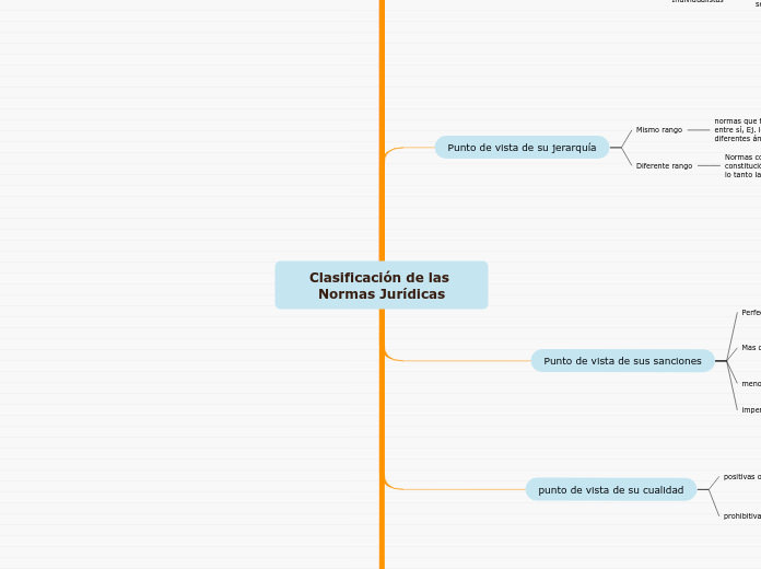 Clasificación de las Normas Jurídicas