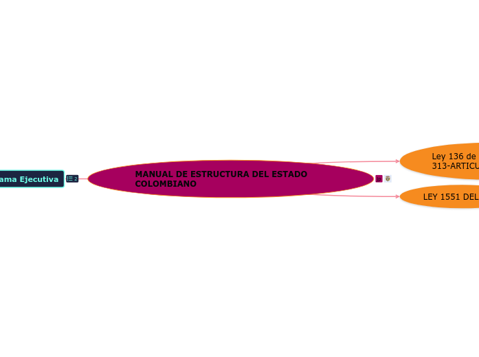 MANUAL DE ESTRUCTURA DEL ESTADO COLOMBIANO