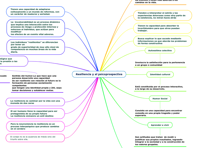 Resiliencia y al psicoprospectiva