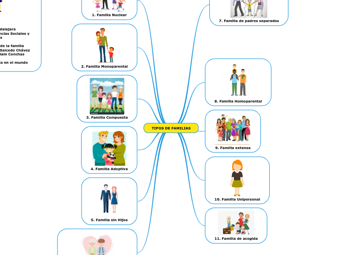 TIPOS DE FAMILIAS