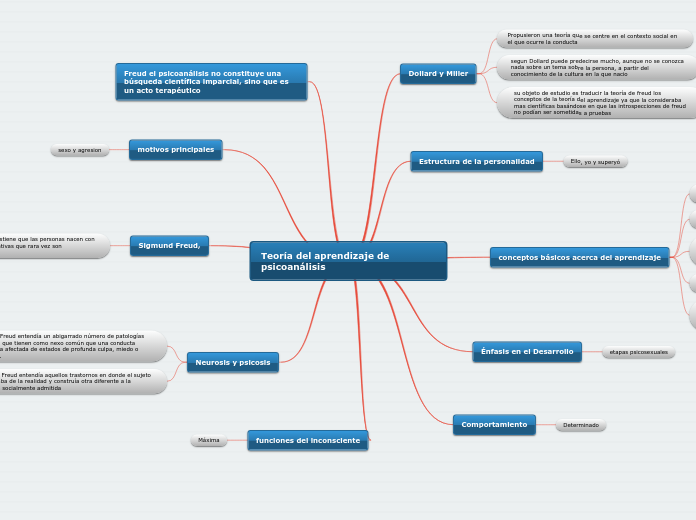 Teoría del aprendizaje de psicoanálisis