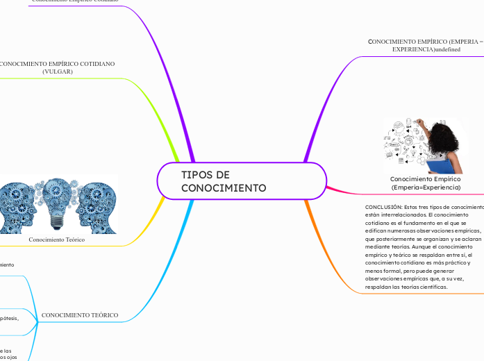 TIPOS DE CONOCIMIENTO 