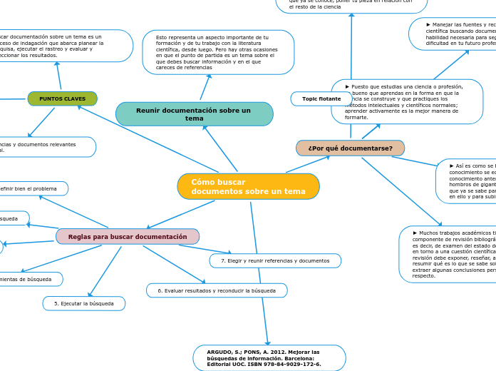 Cómo buscar
documentos sobre un tema