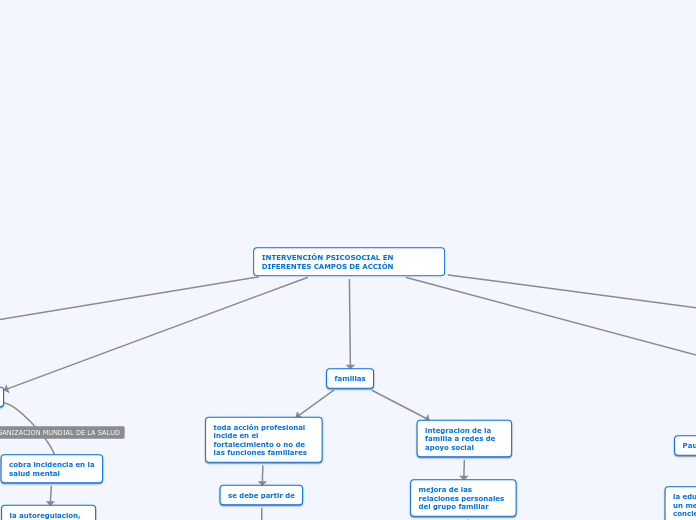 INTERVENCIÓN PSICOSOCIAL EN DIFERENTES CAMPOS DE ACCIÓN