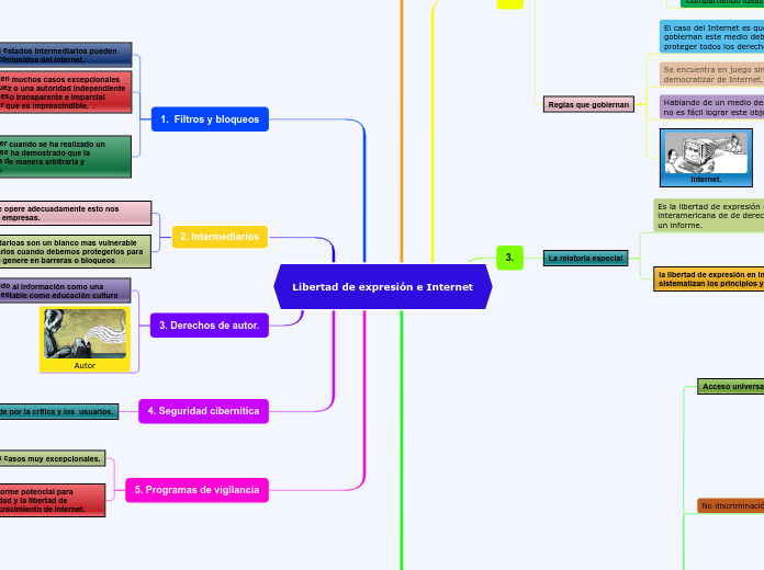 Libertad de expresión e Internet