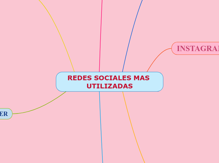 REDES SOCIALES MAS UTILIZADAS