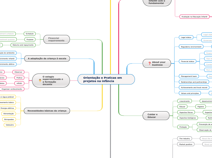 Orientação e Praticas em projetos na infância