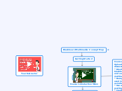 Blackboard Multimedia: Concept Map