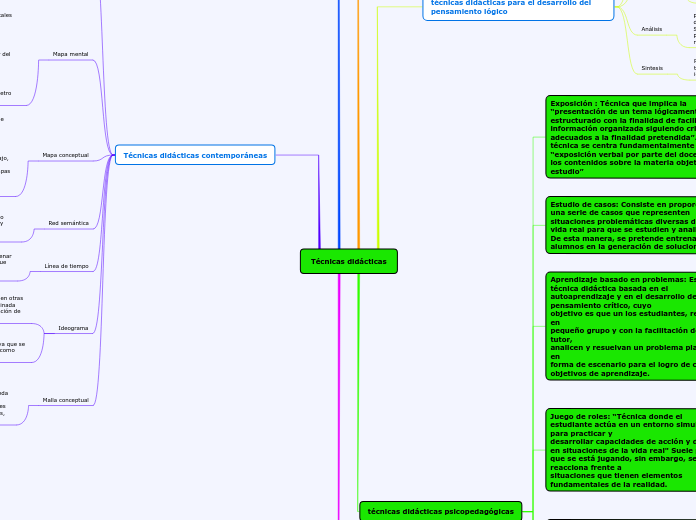 Técnicas didácticas