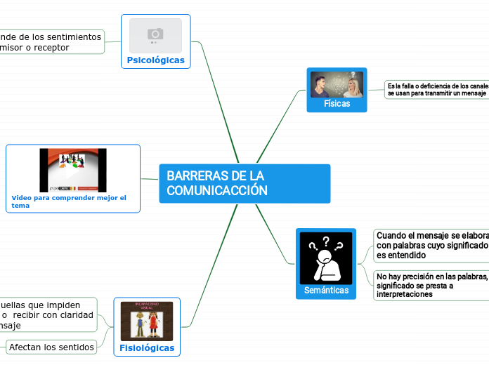 BARRERAS DE LA COMUNICACCIÓN