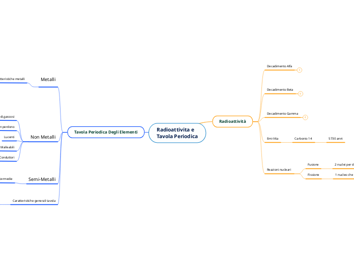Radioattivita e
Tavola Periodica