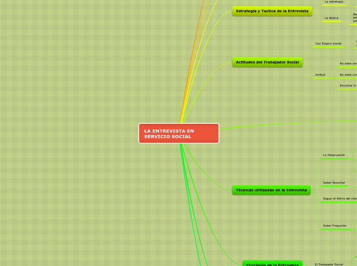 Organigrama arbol