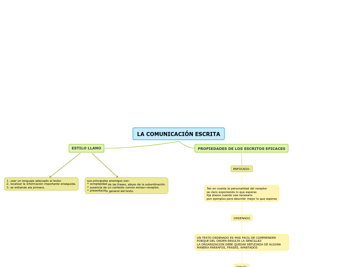 LA COMUNICACIÓN ESCRITA