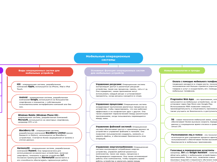 Мобильные операционные системы