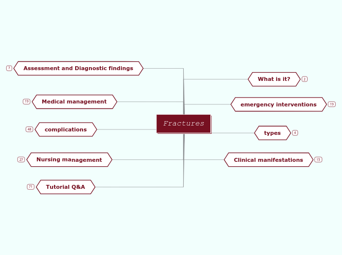 9- Fracture