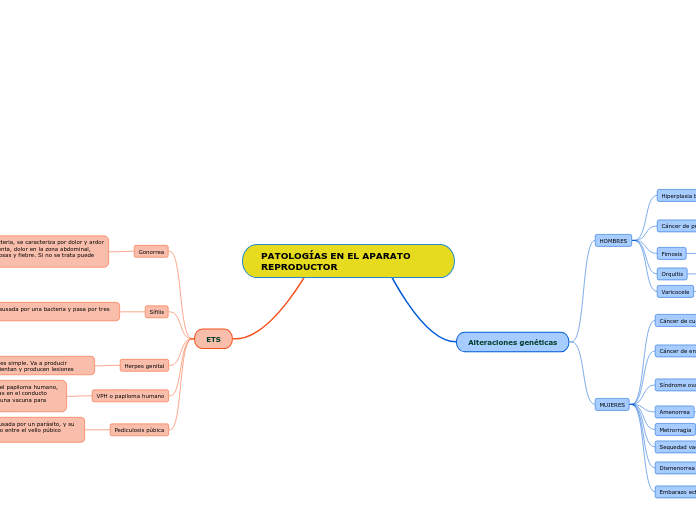 PATOLOGÍAS EN EL APARATO   REPRODUCTOR