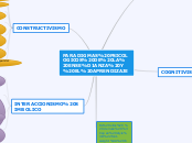 MAPA PARADIGMAS PSICOLOGICOS.  ENSEÑAR Y APRENDER EN LINEA