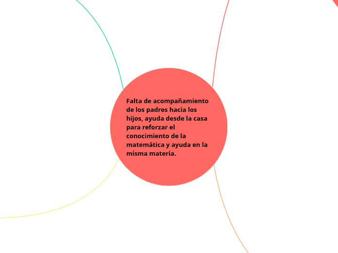 Falta de acompañamiento de los padres hacia los hijos, ayuda desde la casa para reforzar el conocimiento de la matemática y ayuda en la misma materia.